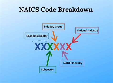 cnc manufacturing naics code|complete listing of naics codes.